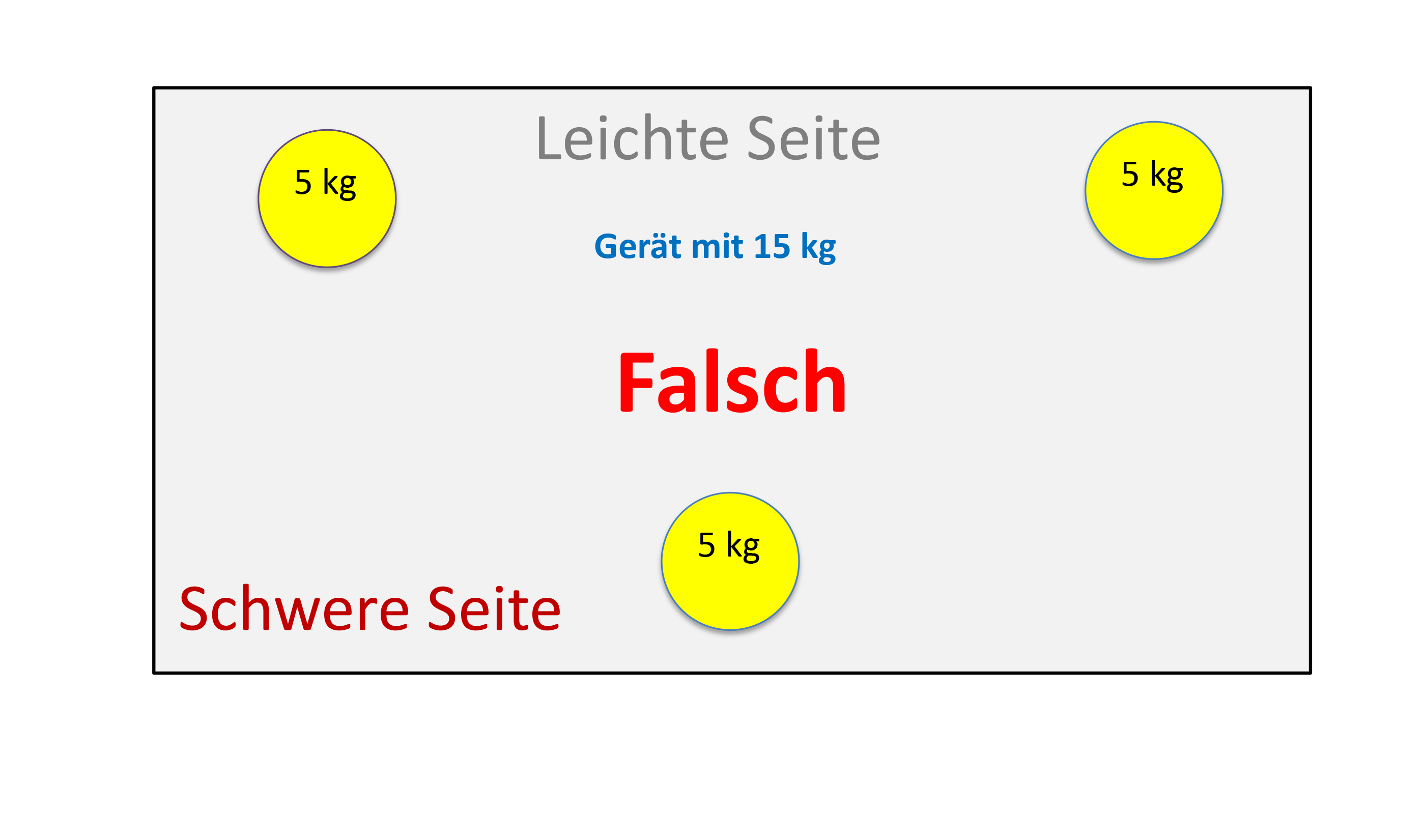 3Punkt Aufstellung falsch de