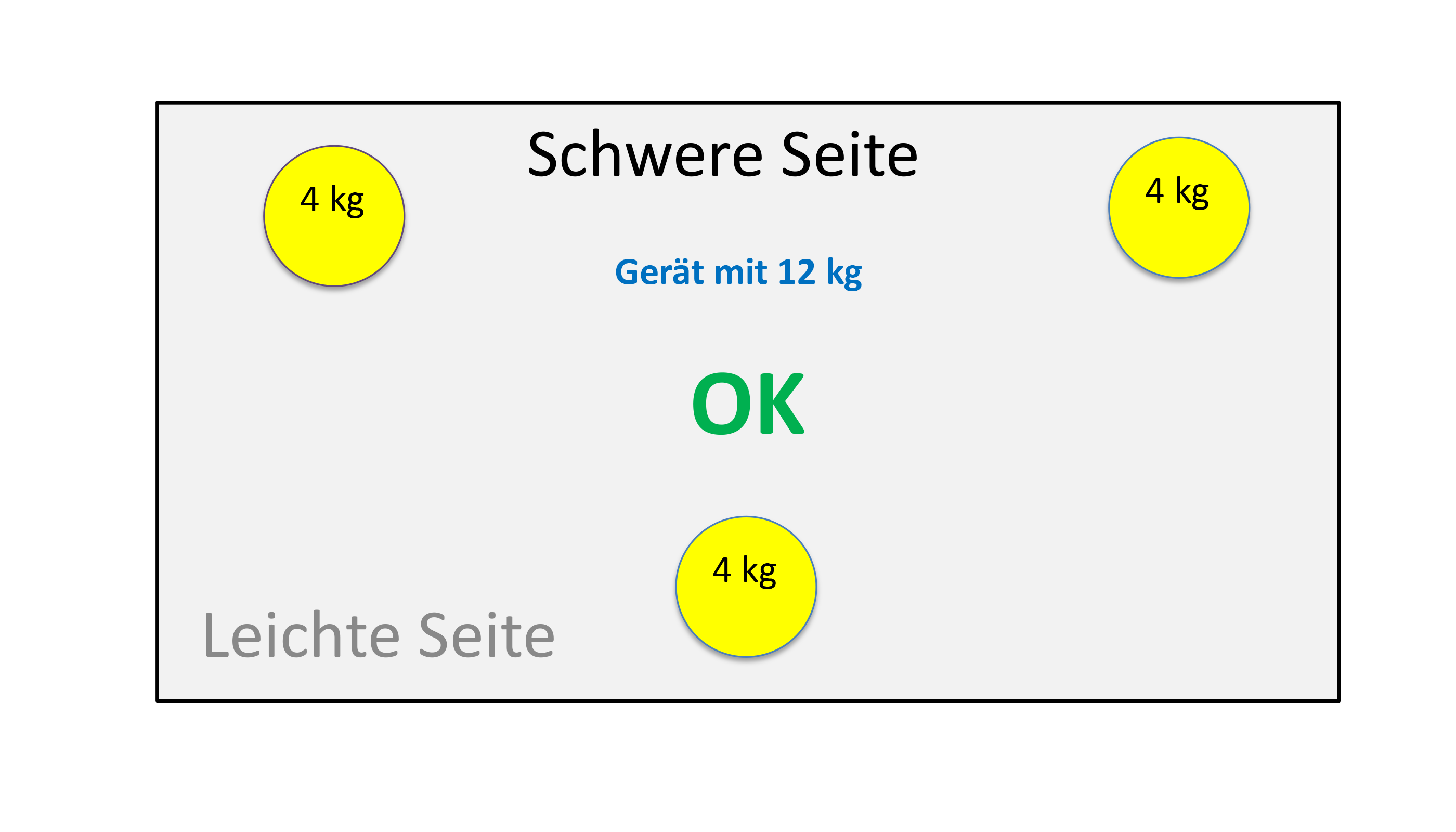 3Punkt Aufstellung ok de