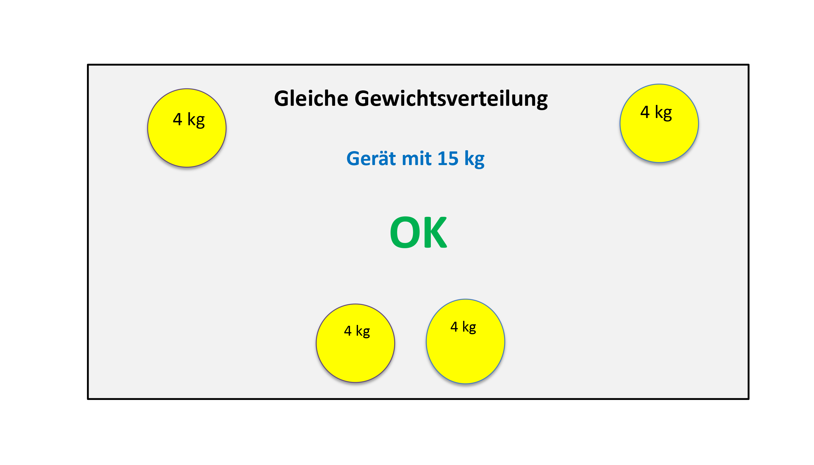 4Punkt Aufstellung 4gleiche trapez ok fl